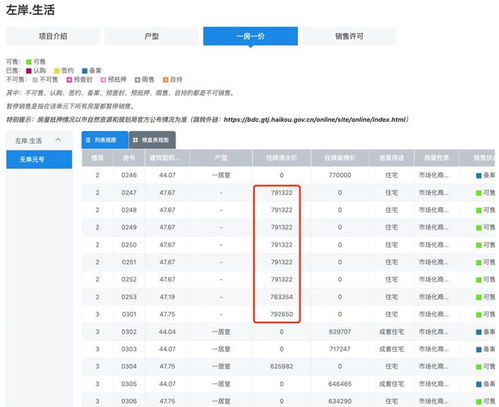 房产怎么转介绍