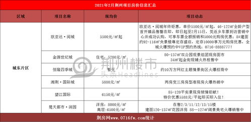 荆州房产怎么查询系统