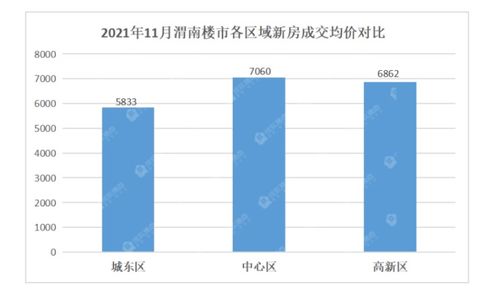 房产项目怎么选