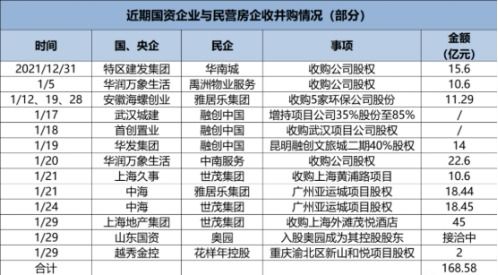 房产项目怎么选