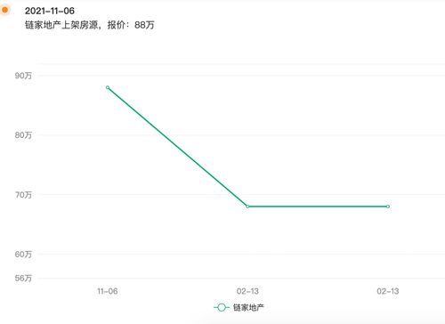 南宁房产怎么找客户