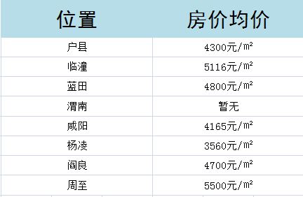 房产价格怎么问