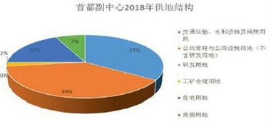 房产供给因素怎么报告