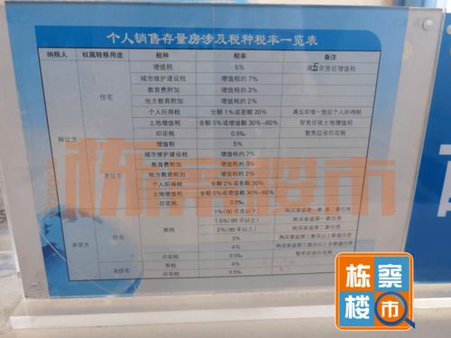 房产怎么过户没有契税