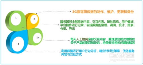 房产怎么运营才好