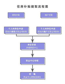 房产公积金中介怎么提取
