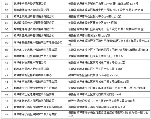 蚌埠房产备案怎么查询