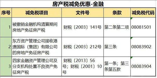 房产税采集房产名称怎么填