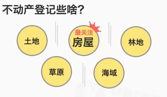 房产税采集房产名称怎么填