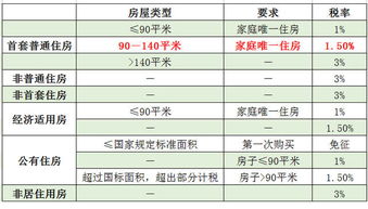 房产转移税率怎么交