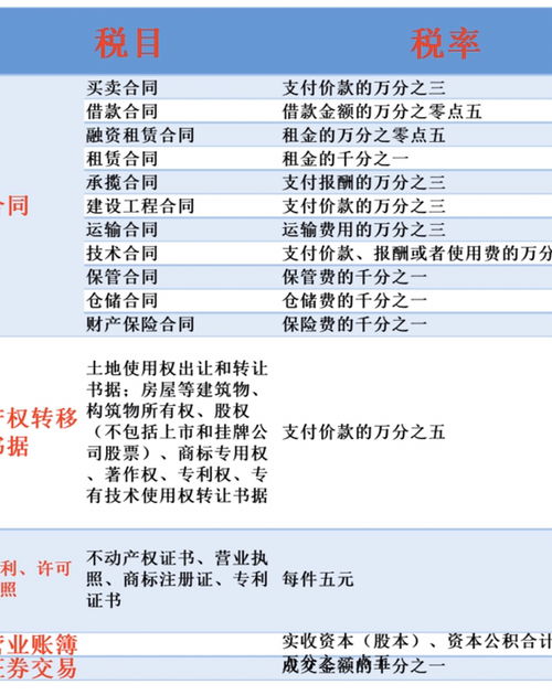 房产转移税率怎么交