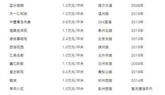 房产佣金提成怎么算法