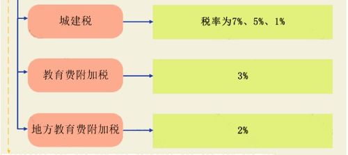 房产税出租房产怎么计税