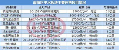 房产推荐板块怎么选择
