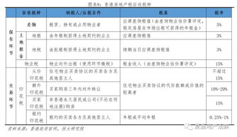房产持有税怎么收