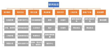 房产话题总结怎么写好