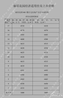 房产价格怎么评估