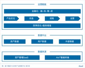怎么挑战同城房产