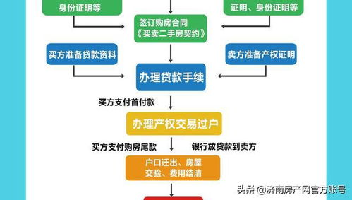 企业房产怎么过户手续