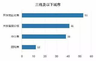 房产原始价值怎么查