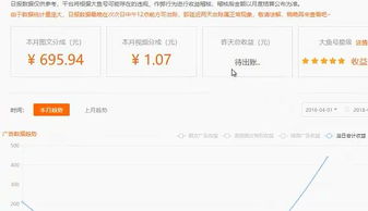 房产自媒体怎么入门