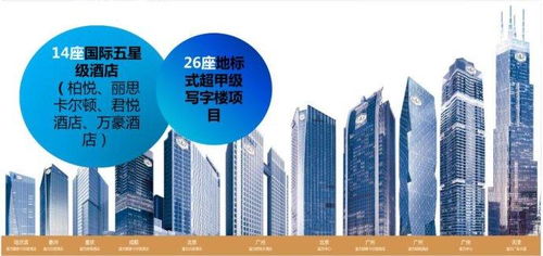 海外房产怎么筛选