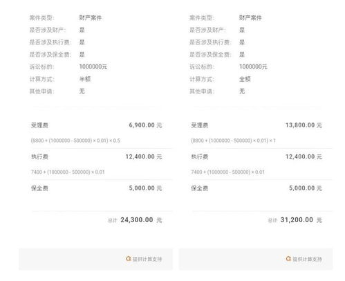 继承房产诉讼怎么收费