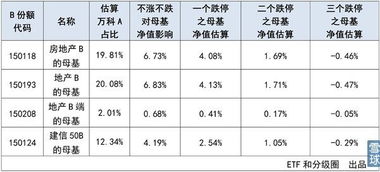 古代房产等级怎么分级
