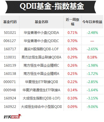 古代房产等级怎么分级