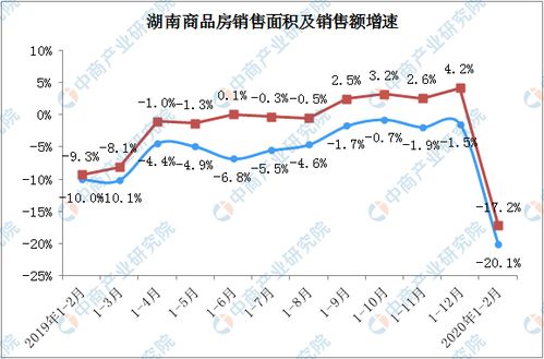 怎么查询湖南的房产