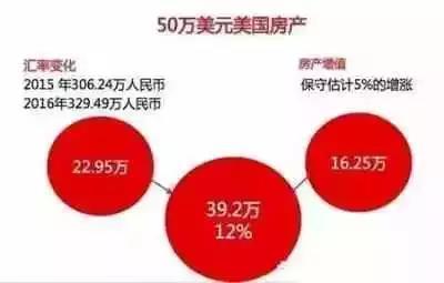 怎么投资房产赚钱