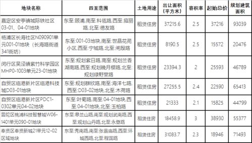 房产租怎么分摊分录