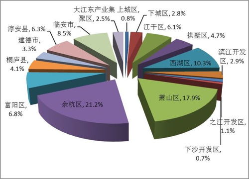 怎么查看房产比例