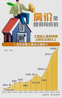 怎么查看房产比例