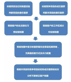 怎么找房产渠道
