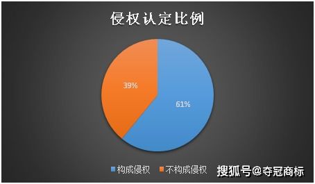 房产视频怎么加房产标签