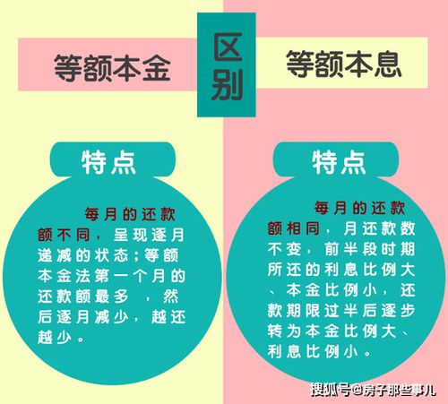 房产贷款怎么转移