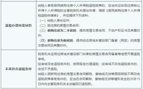 房产退税怎么申请