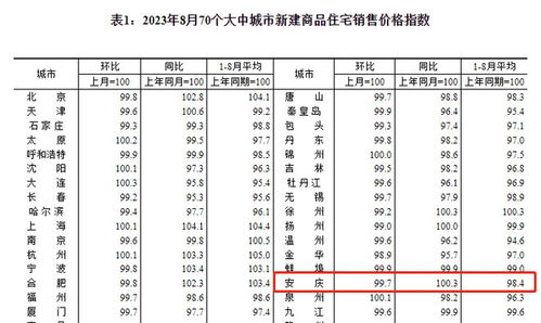 安庆房产备案怎么查