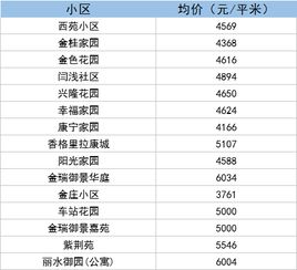 房产价格怎么算的