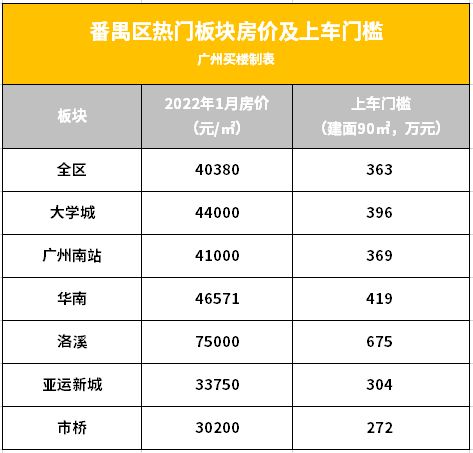 房产价格怎么算的