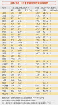 房产价格怎么算的