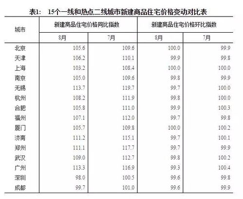 市区房产价值怎么算