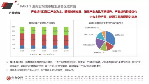 市区房产价值怎么算