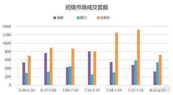 怎么限制房产交易