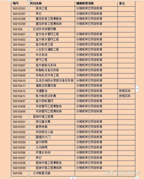 房产公司怎么记账