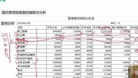 房产公司怎么记账