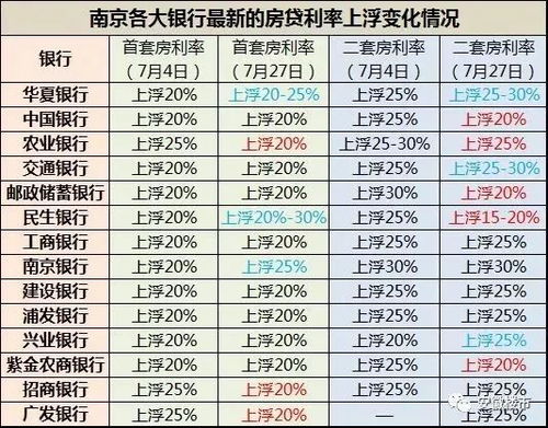 房产9折怎么算