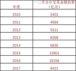 房产9折怎么算