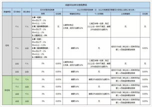 房产公示图怎么查询